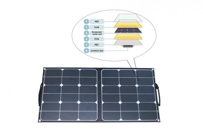 پانل خورشیدی تاشو 100 وات 3