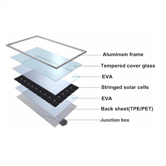 پانل های خورشیدی PV کریستالی PV سایز بزرگ 350 وات 1
