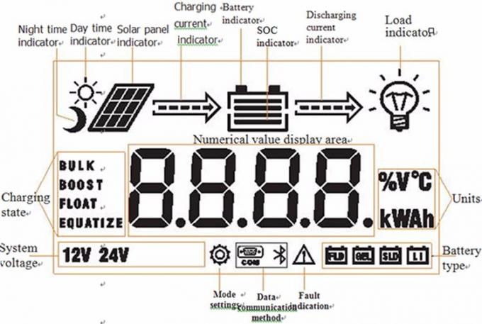 کنترلر شارژ خورشیدی IP30 PWM هوشمند با بلوتوث 2