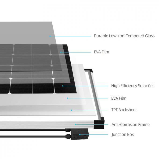 پانل های خورشیدی یکپارچه چند لایه 1