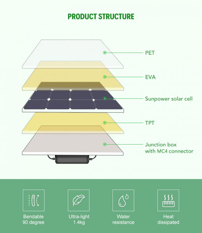 پانل های خورشیدی انعطاف پذیر 300W 320W 350W ضد آب 1
